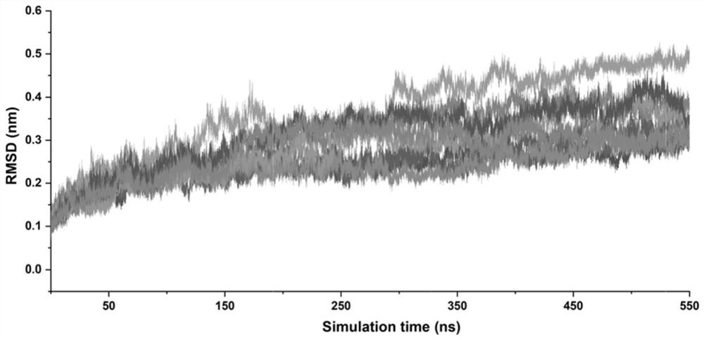 Method for rapidly evaluating neurotoxicity of bisphenol compound