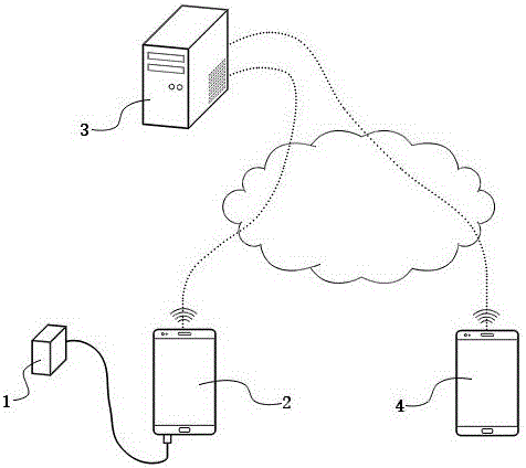 Remote analgesia supervision, diagnosis and treatment system and method based on intelligent mobile terminals