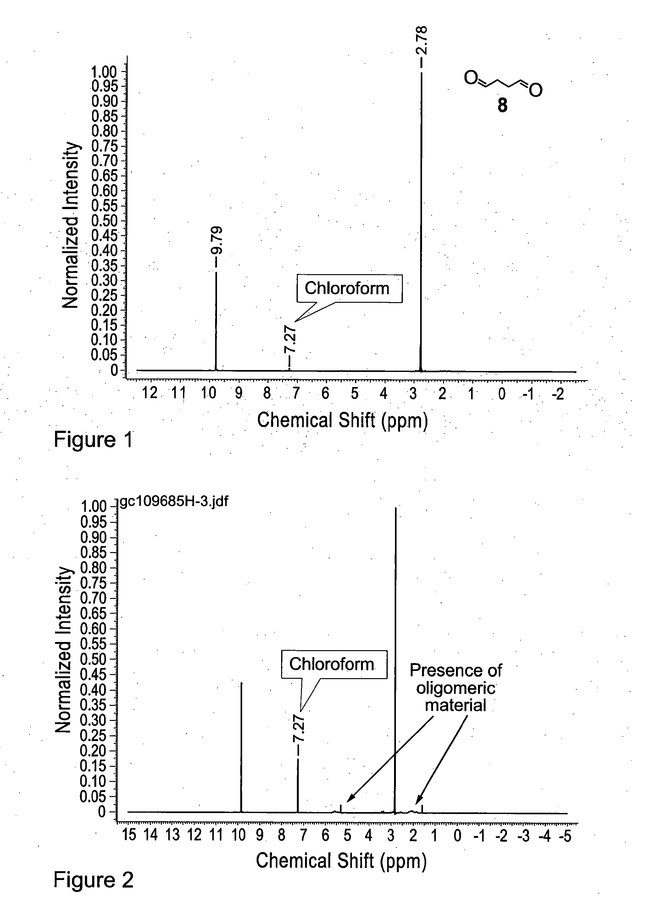 Compound And Method