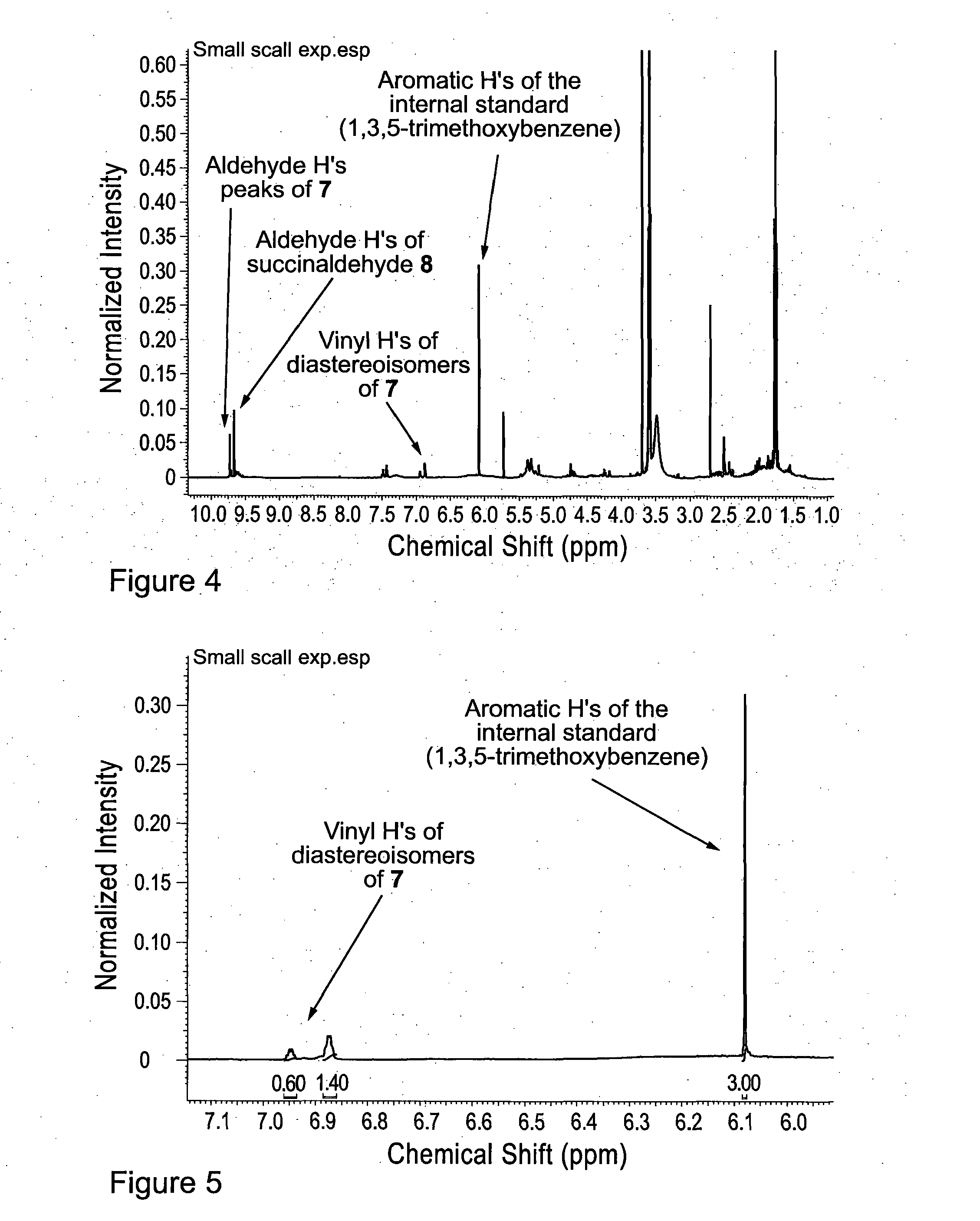 Compound And Method