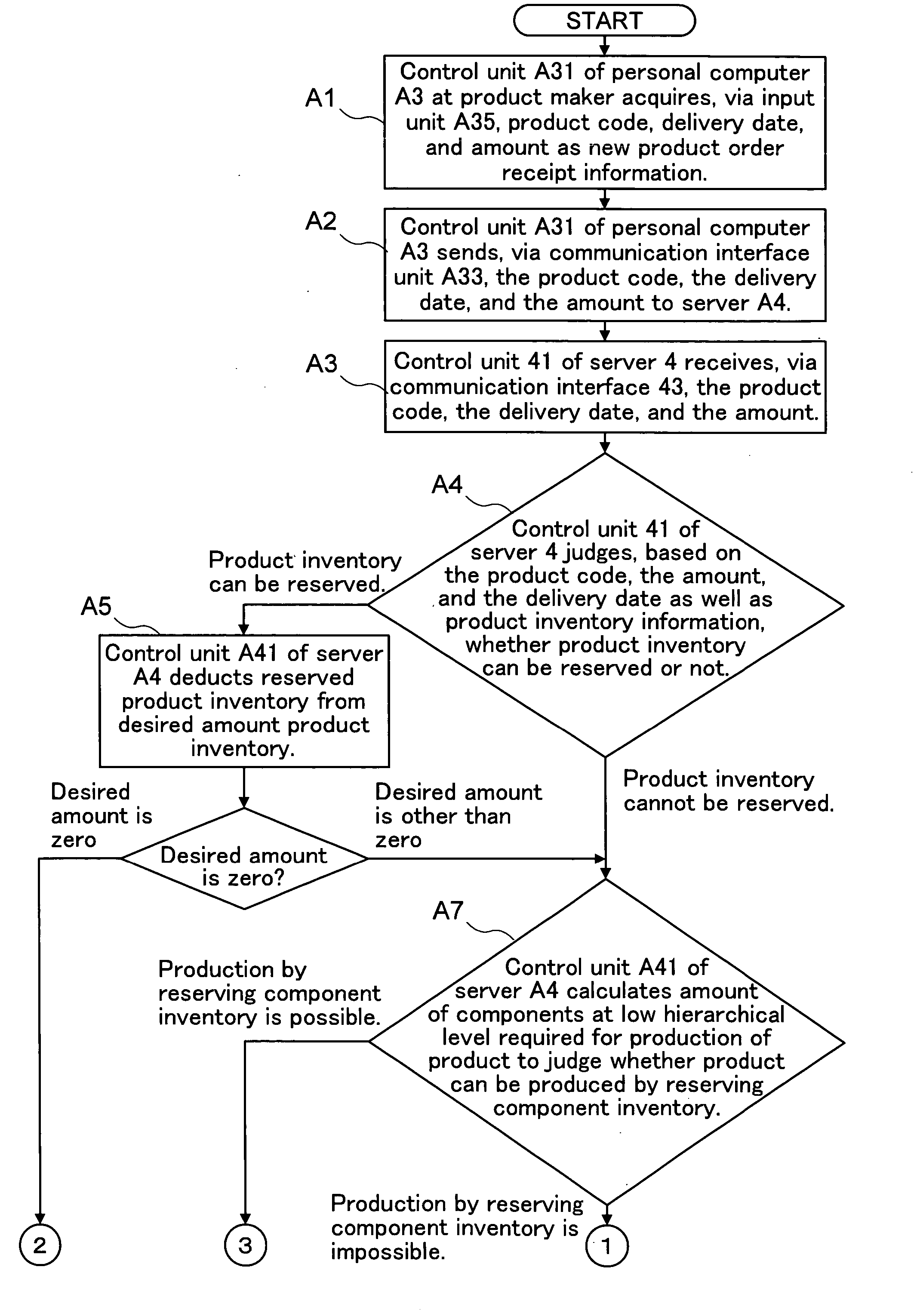 Production management system