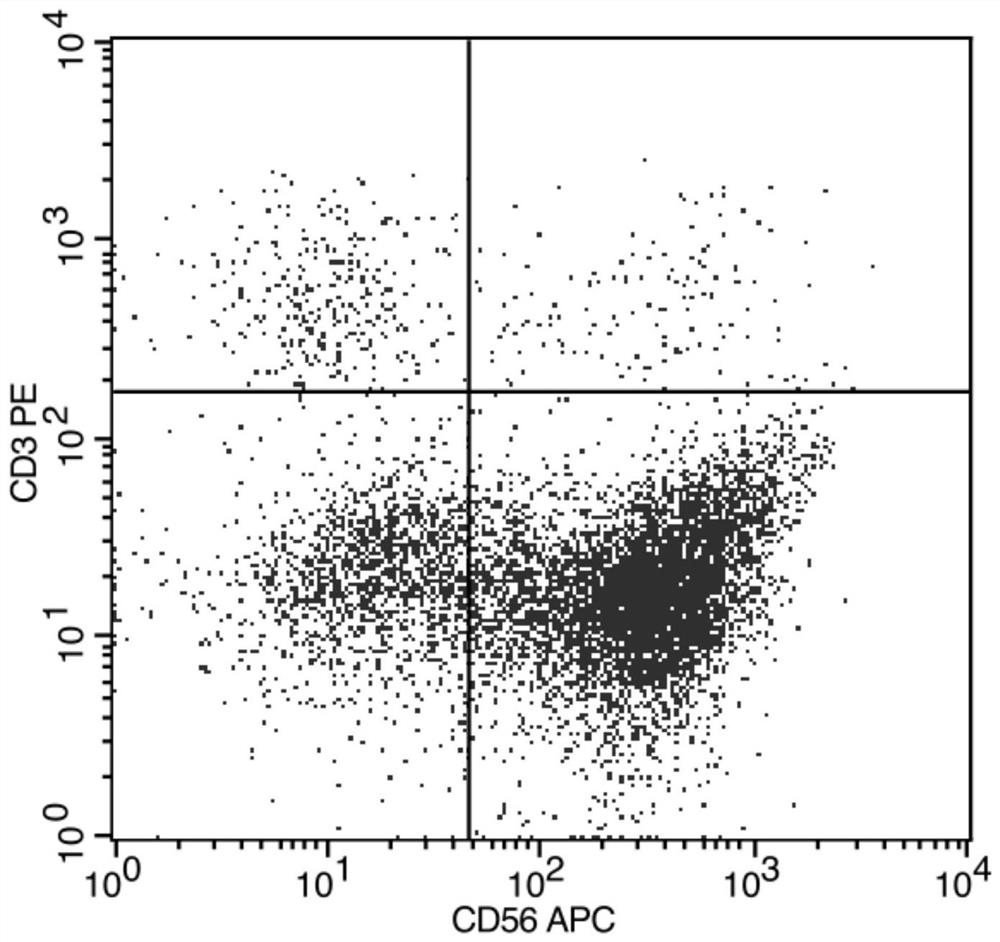 Kit for culturing natural killer cells in vitro and use method and application thereof