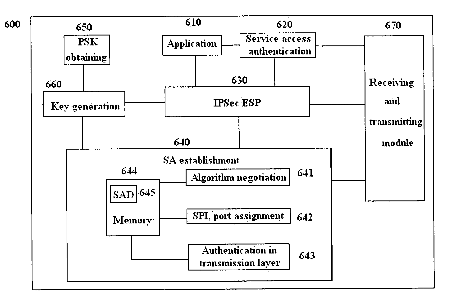 METHODS AND ENTITIES USING IPSec ESP TO SUPPORT SECURITY FUNCTIONALITY FOR UDP-BASED OMA ENABLES