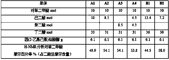 Biodegradable polyester composition and application thereof