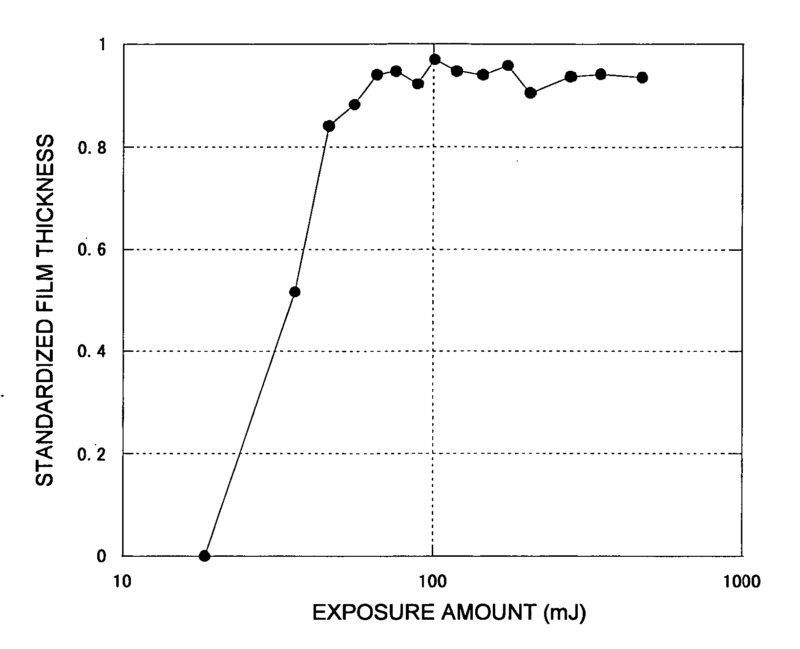 Resist composition, method of forming resist pattern, semiconductor device and method of manufacturing thereof