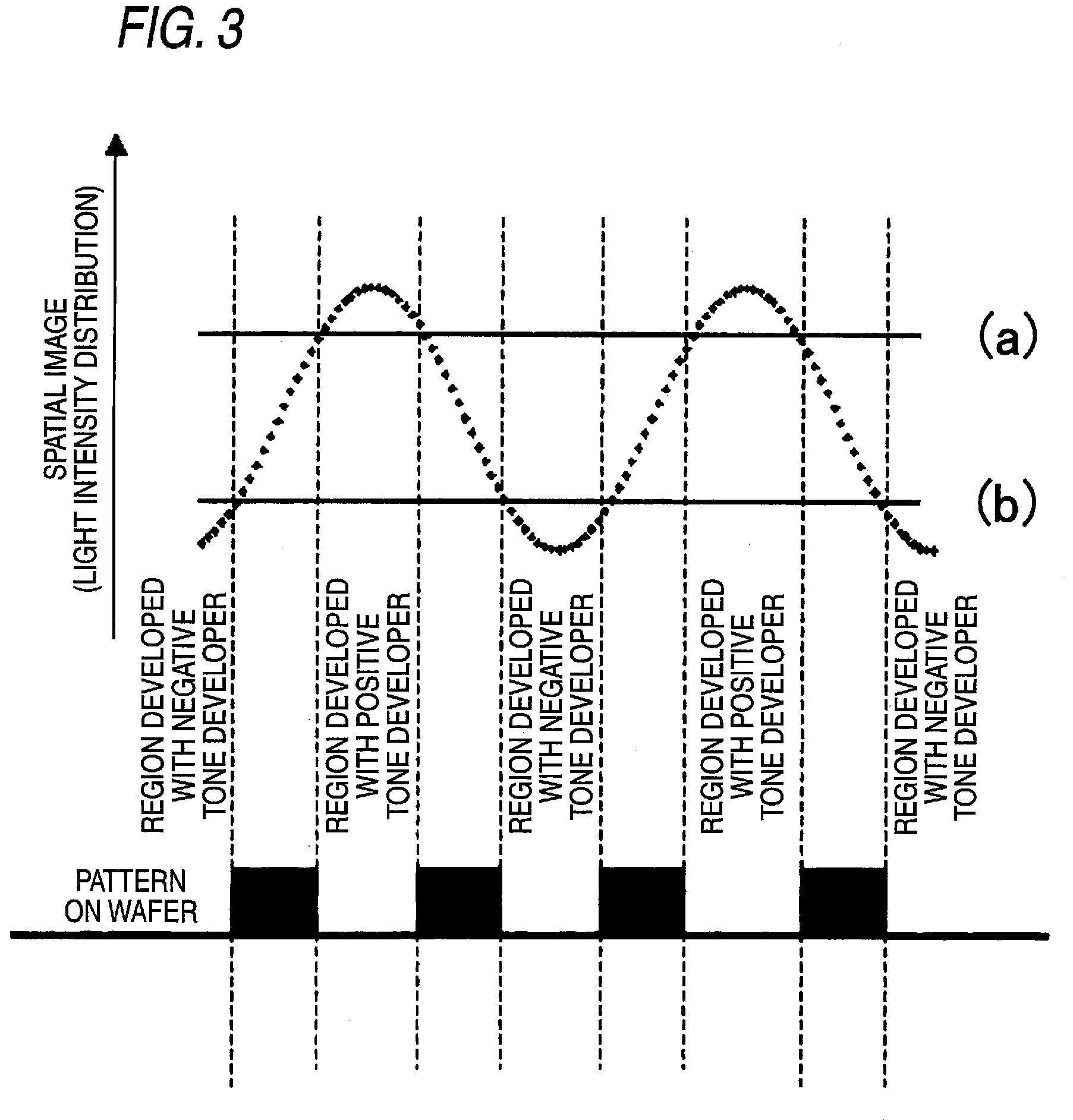 Resist composition for negative tone development and pattern forming method using the same