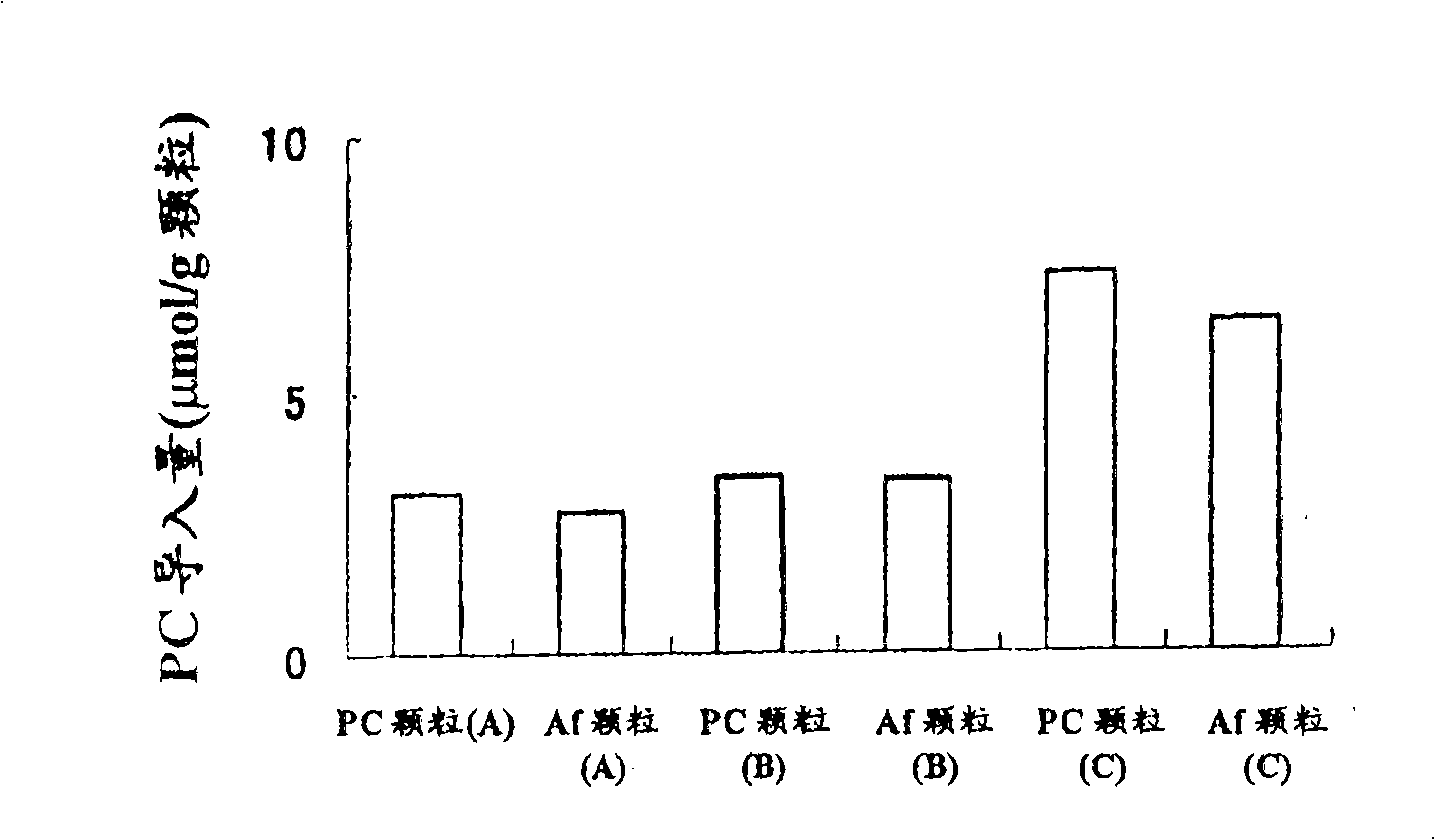 Affinity particle and affinity separation method