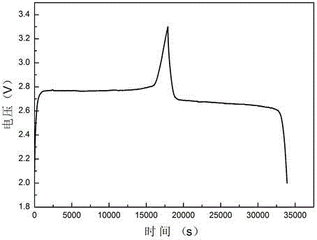 Sodium ion battery negative electrode sheet and sodium ion battery