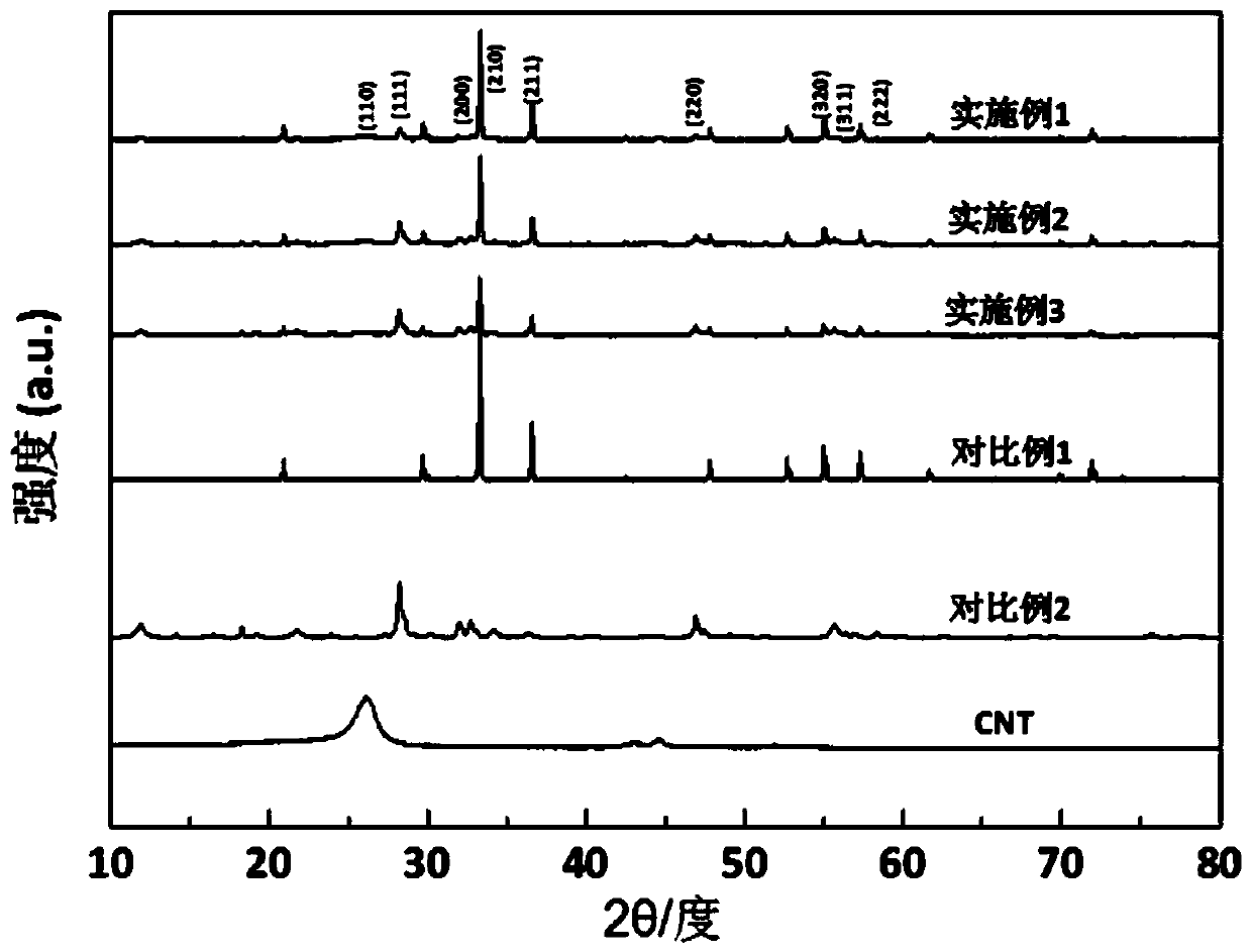 Full-spectrum response bismuth oxide/silver phosphate/carbon nanotube sponge composite photocatalyst for drilling waste liquid treatment and preparation method and application thereof