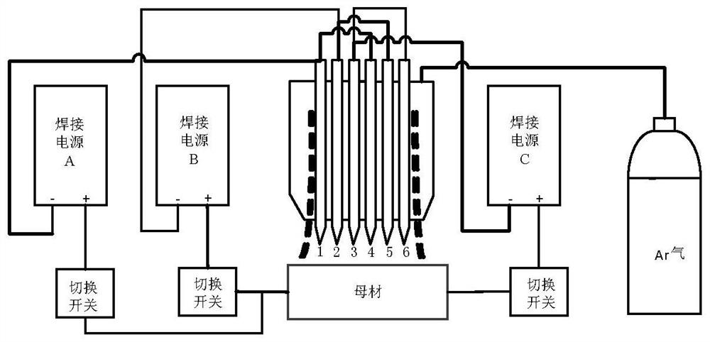 A multi-tungsten argon arc heat source, control method and welding device