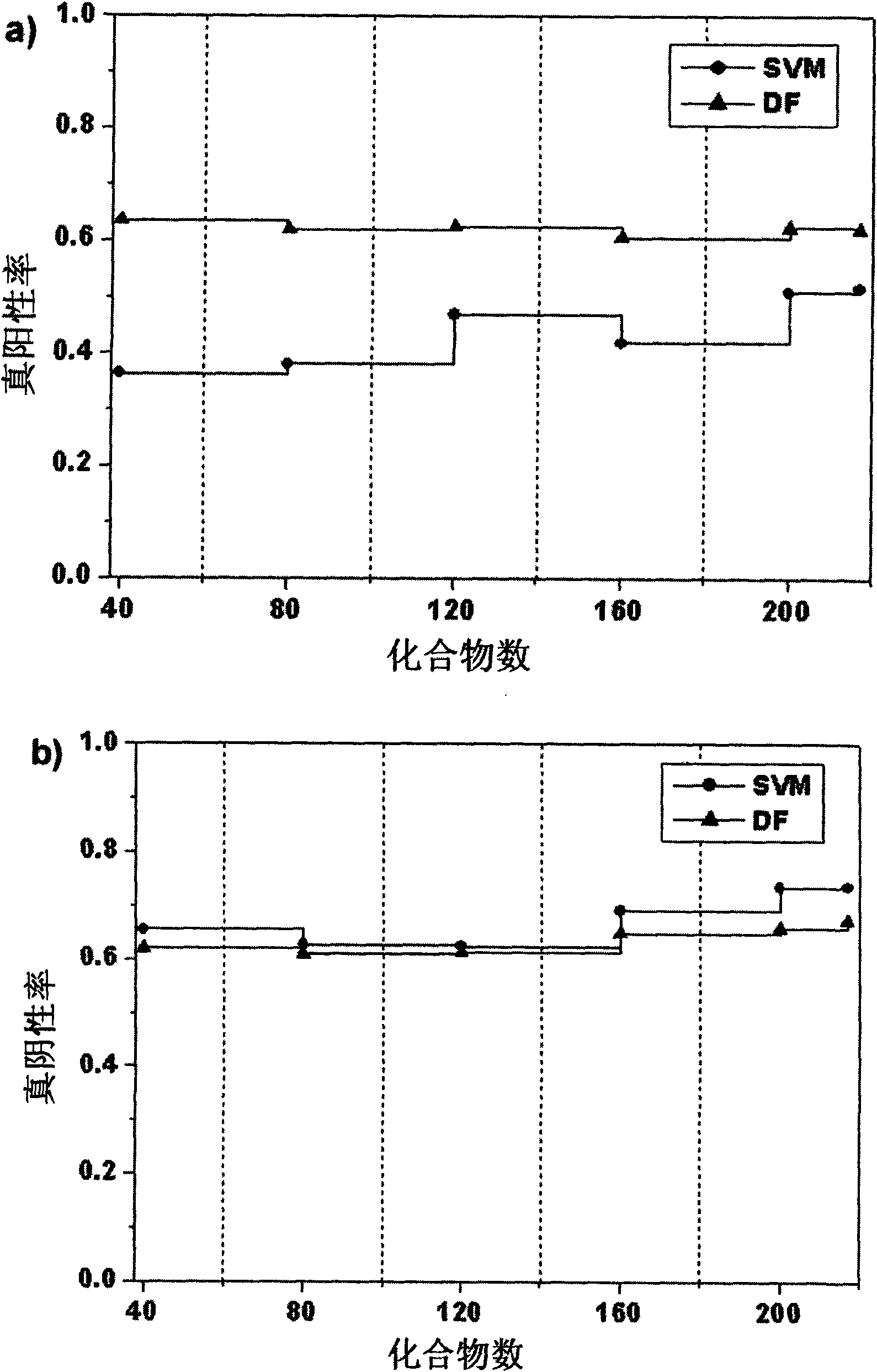 Method for predicting compound carcinogenic toxicity based on complex sampling and improved decision forest algorithm