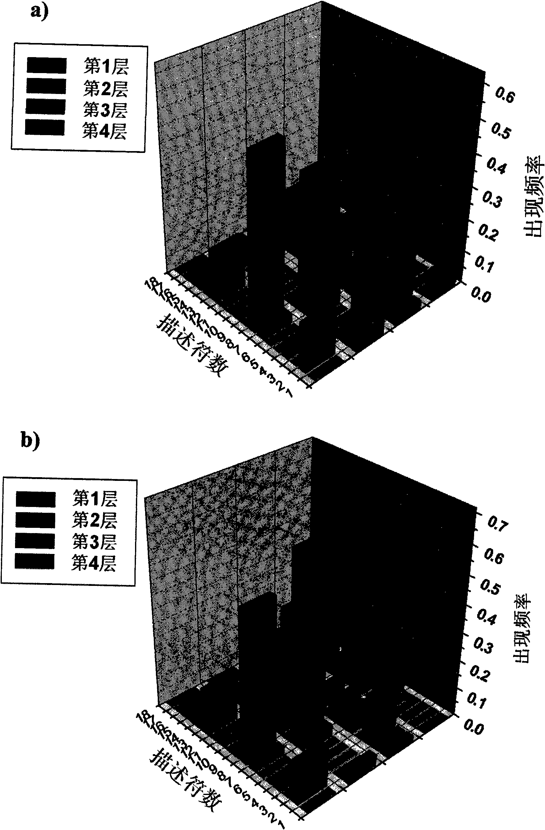 Method for predicting compound carcinogenic toxicity based on complex sampling and improved decision forest algorithm