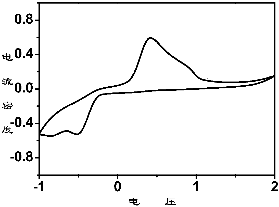 Mononuclear magnesium cationization salt, its preparation method and application