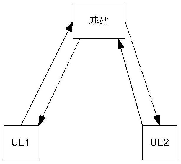 Reference signal, message transmission method, transmission resource determination method and device