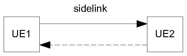 Reference signal, message transmission method, transmission resource determination method and device