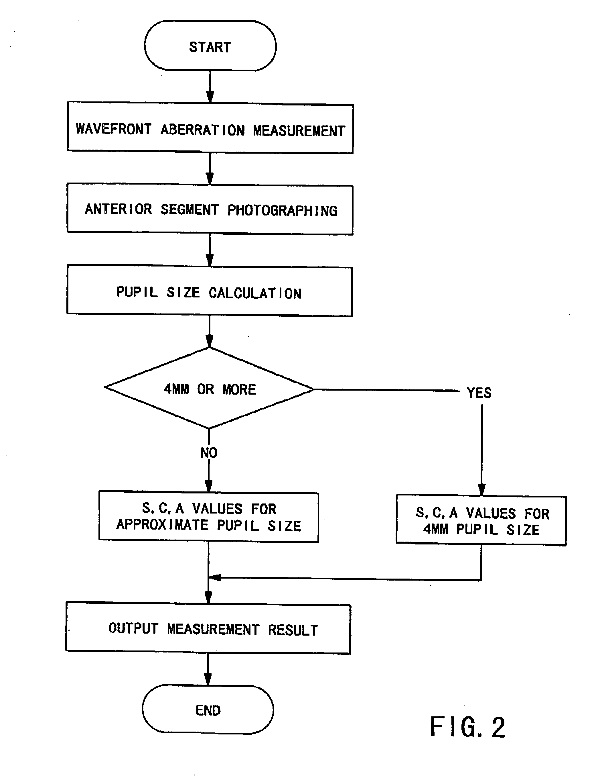 Ophthalmic measurement apparatus