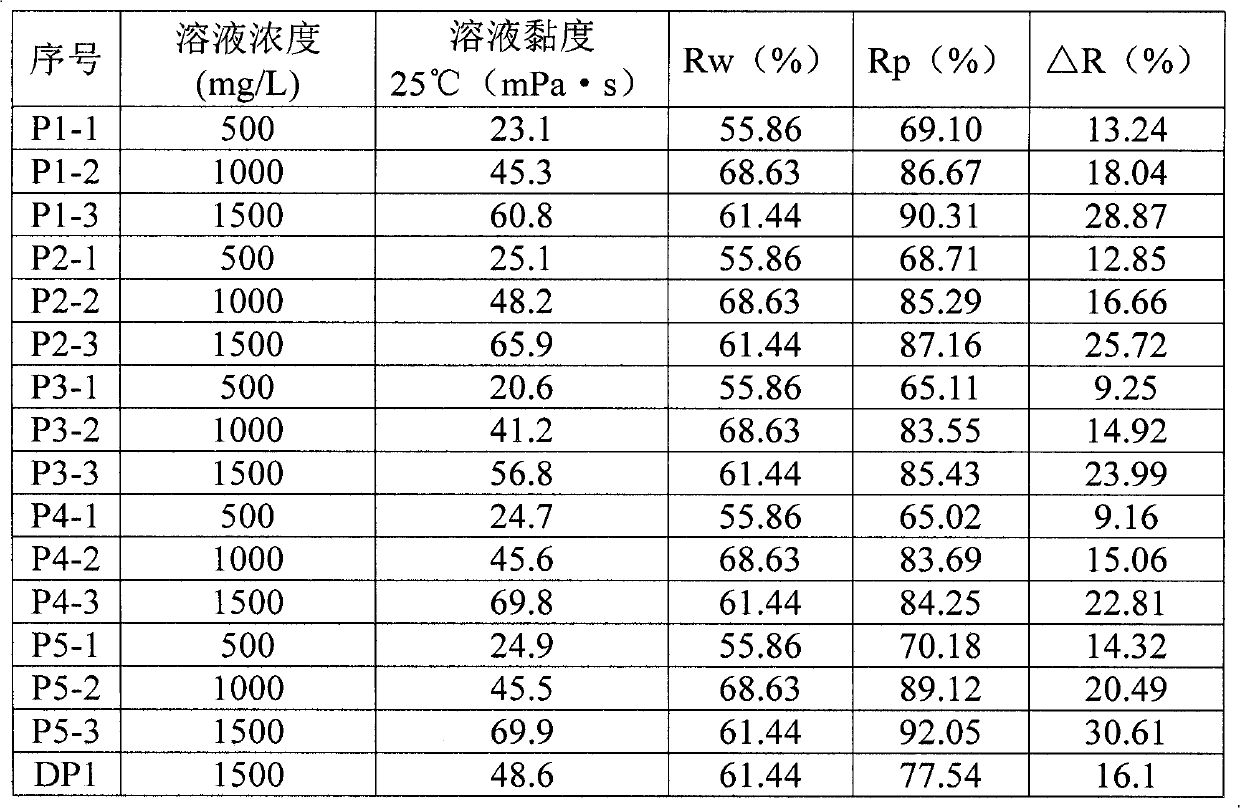 Acrylamide terpolymer and polymer and preparation method and application thereof