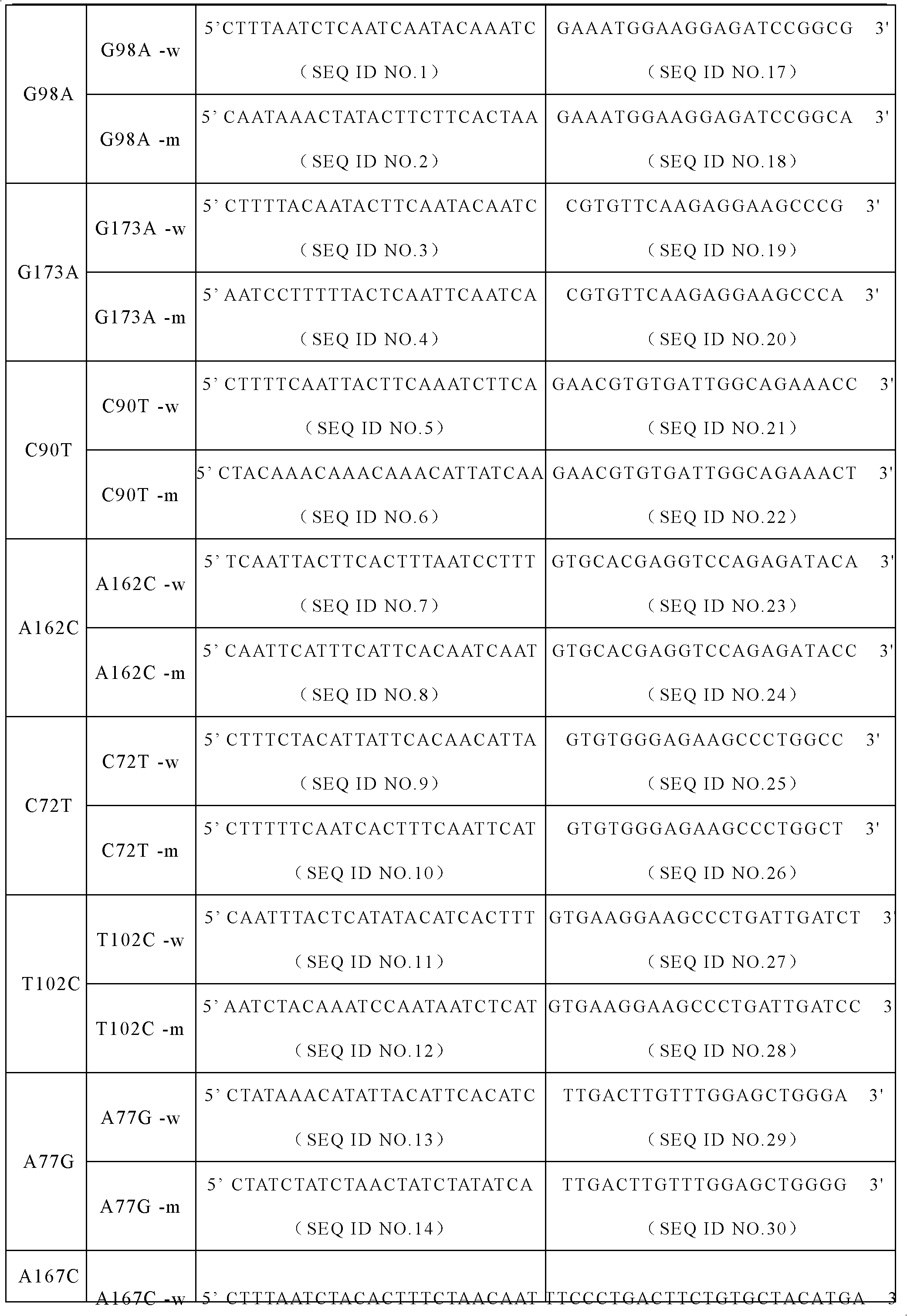 Specific primer and liquid phase chip for SNP (Single Nucleotide Polymorphism) detection of CYP2C9 (Cytochrome P4502C9)