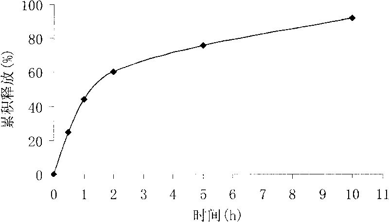 Quick-release tablet and preparation method thereof