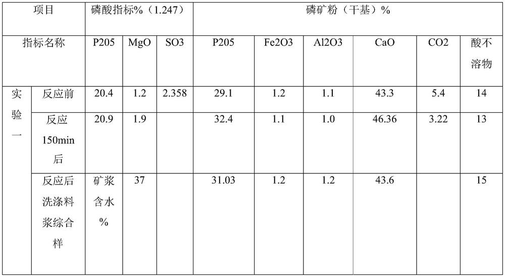 Method for producing high-purity white phosphogypsum from phosphorite with high impurity content