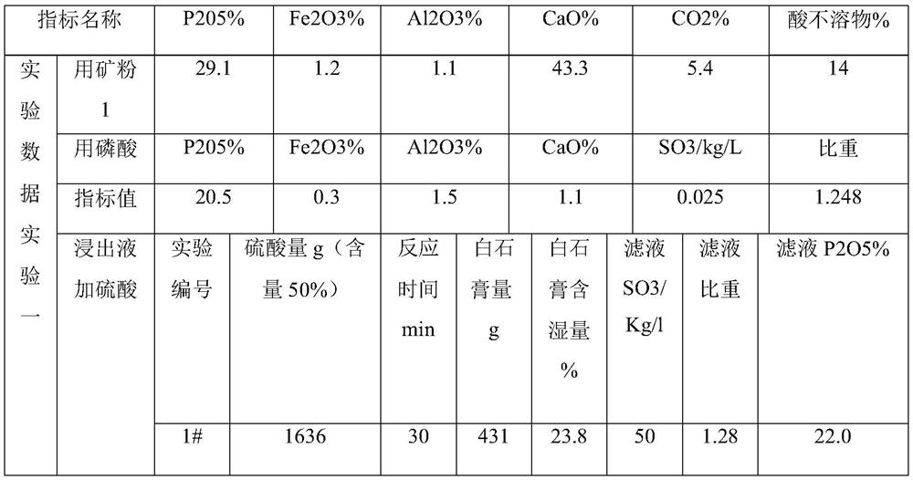 Method for producing high-purity white phosphogypsum from phosphorite with high impurity content