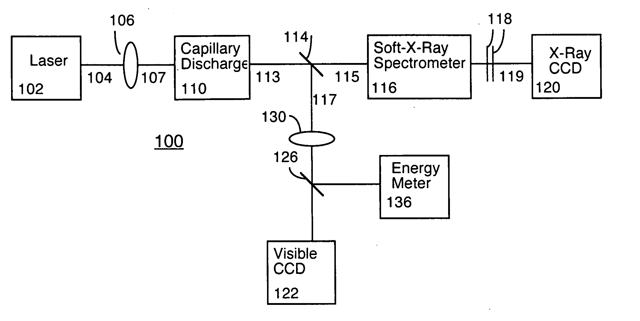 High-order harmonic generation in a capillary discharge