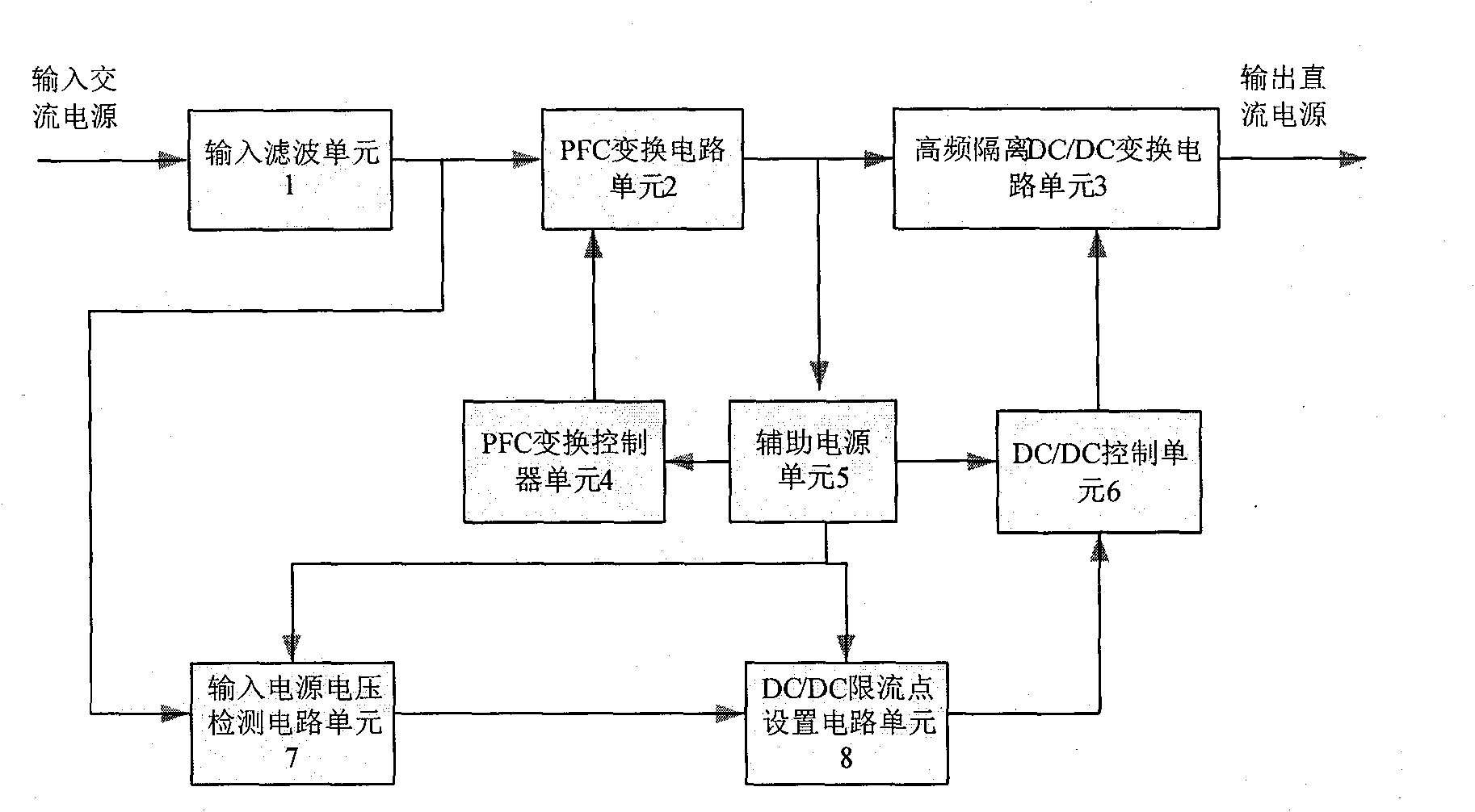 Grading limiting circuit for aerospace alternative-current/direct-current (AC/DC) converter