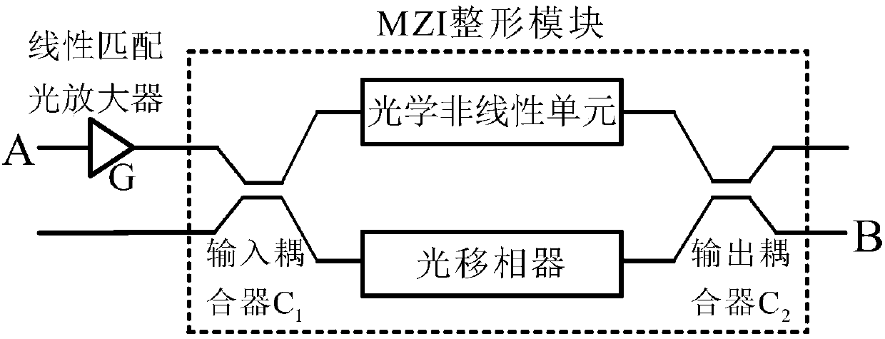 A design method of all-optical shaper for multi-level pulse-amplitude modulation signal