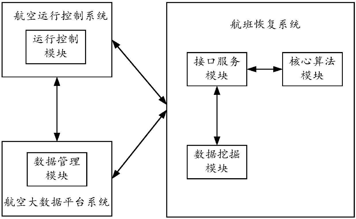 Flight scheduling method and device and equipment thereof