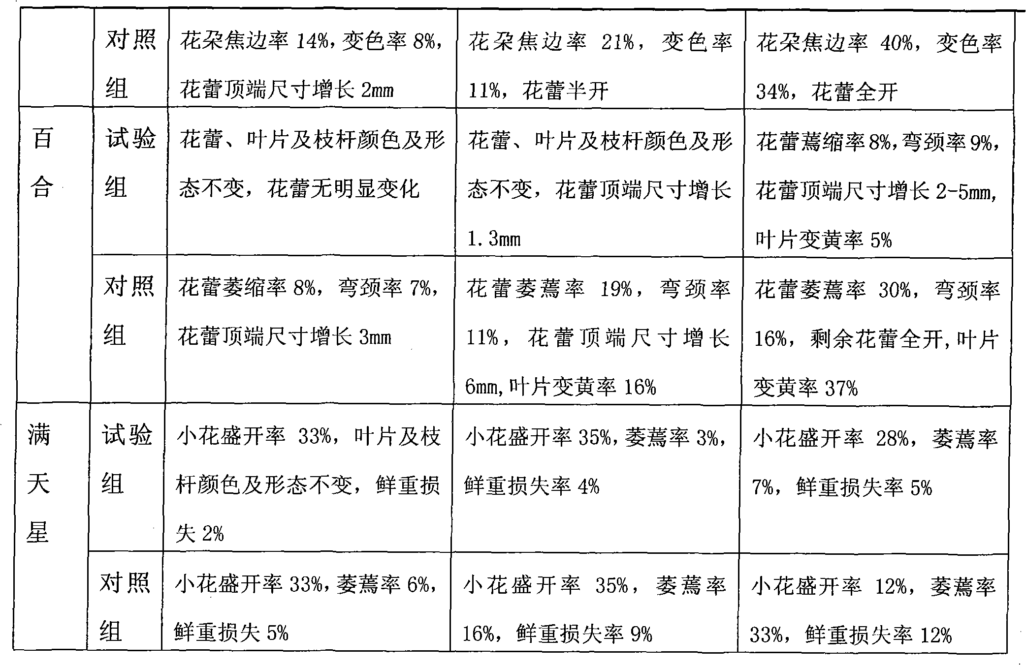 Gas antistaling agent, preparation method and using method thereof