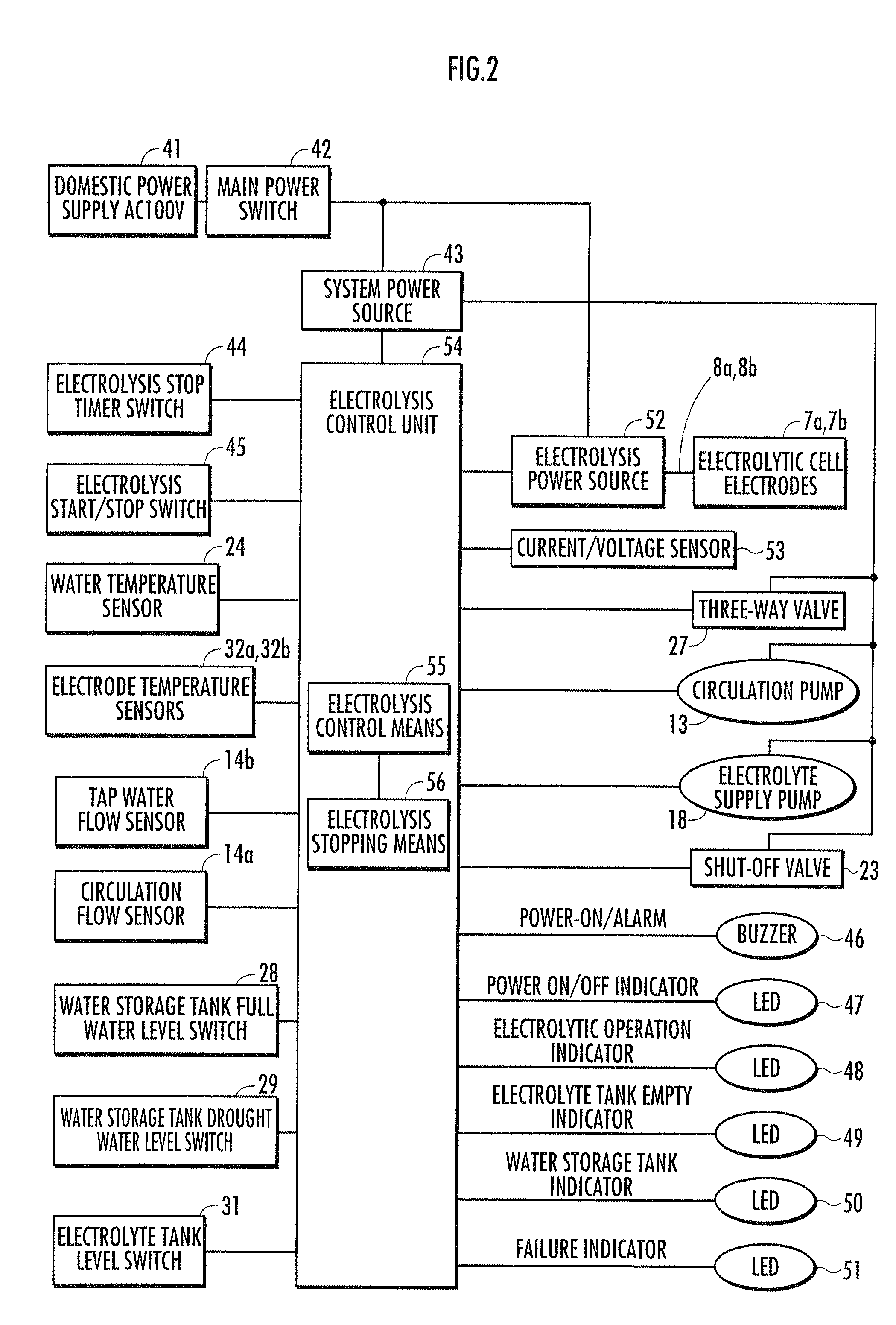 Electrolyzed water producing method and apparatus