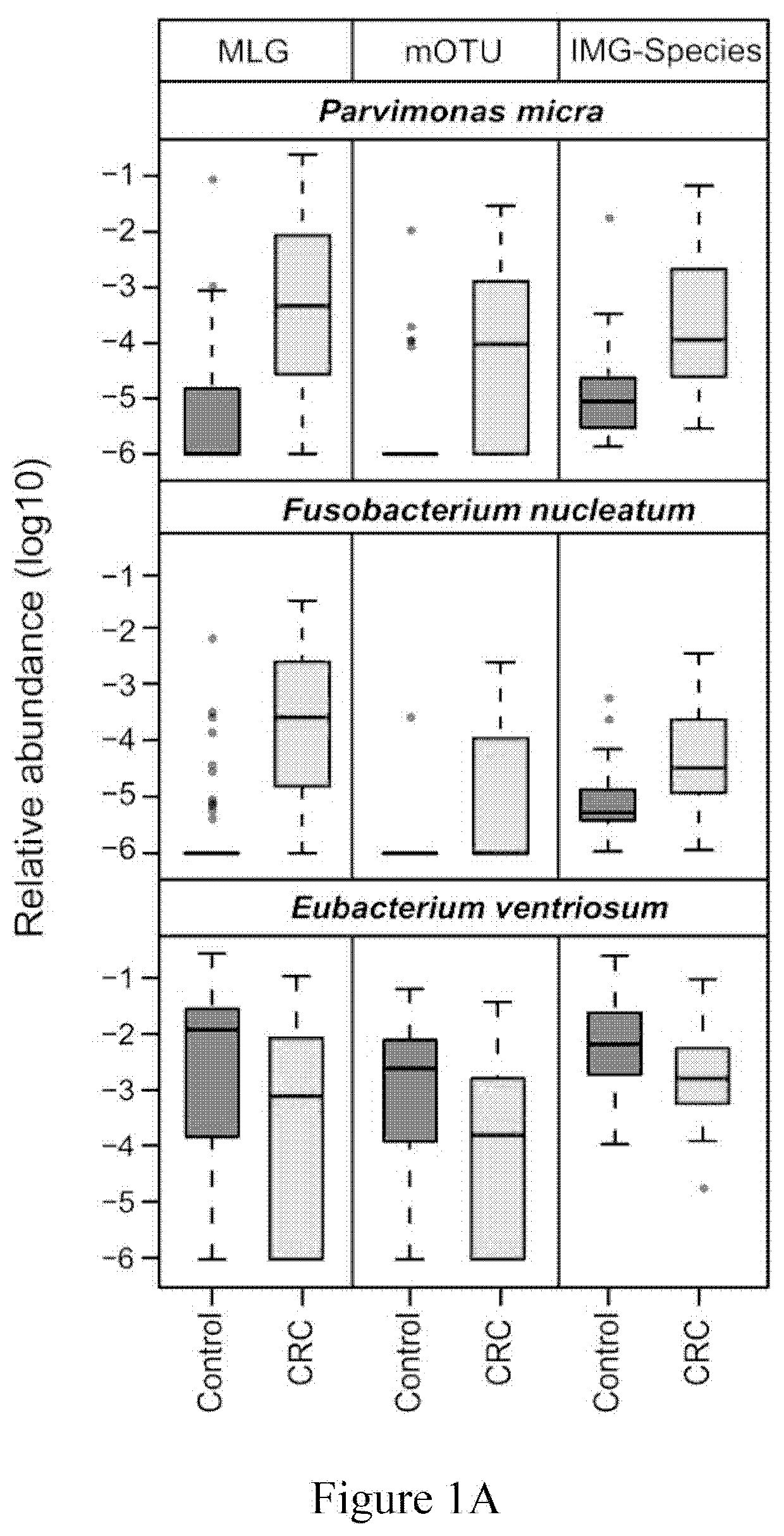 Fecal bacterial markers for colorectal cancer