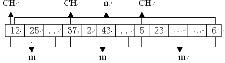 Clustering control method of intelligent wireless sensor network based on DPSO (Discrete Particle Swarm Optimization)