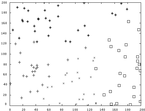 Clustering control method of intelligent wireless sensor network based on DPSO (Discrete Particle Swarm Optimization)