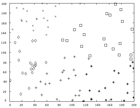 Clustering control method of intelligent wireless sensor network based on DPSO (Discrete Particle Swarm Optimization)