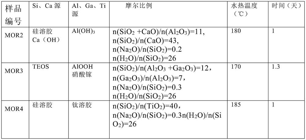 A kind of alkali-modified composite catalyst and the method for producing ethylene by hydrogenation reaction of carbon monoxide