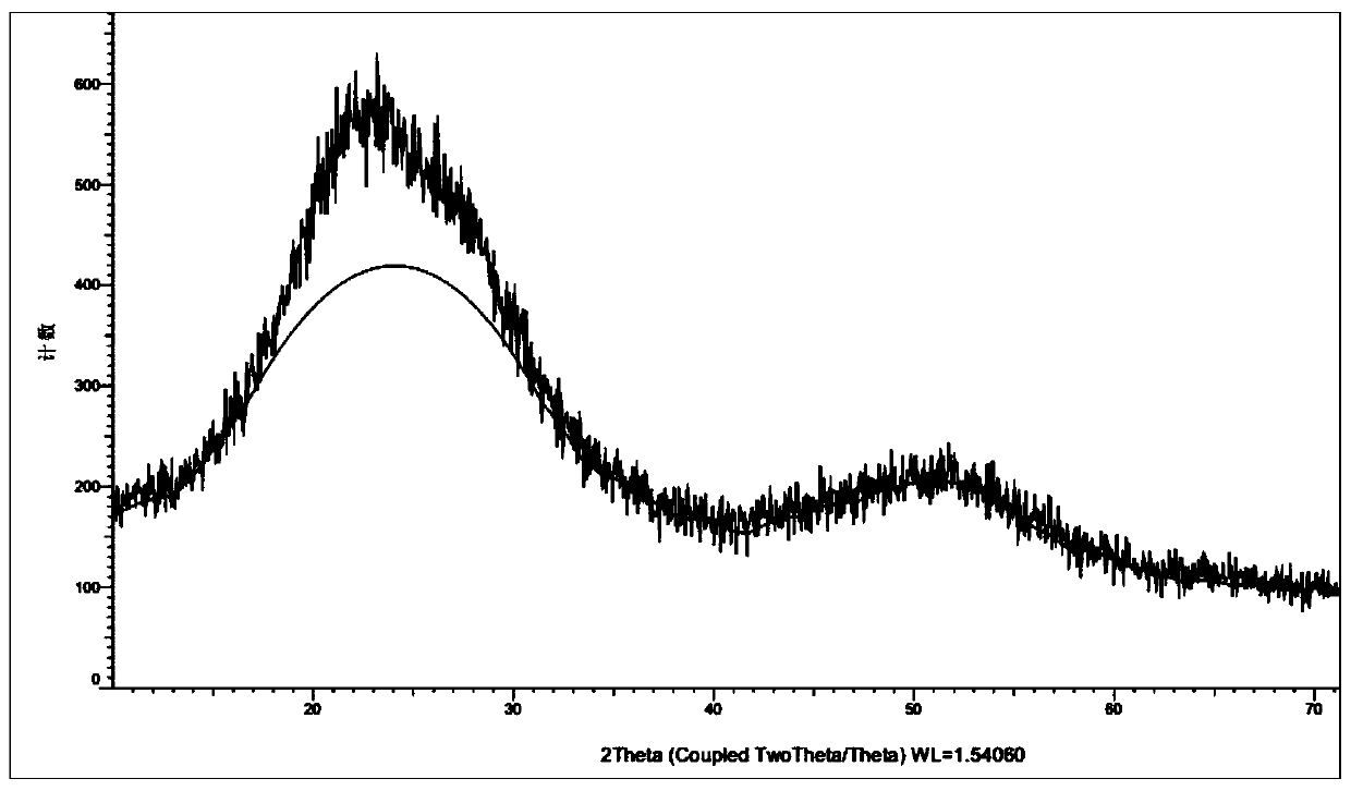 Silicon anode material with spherical thorn-shaped structure and preparation method thereof