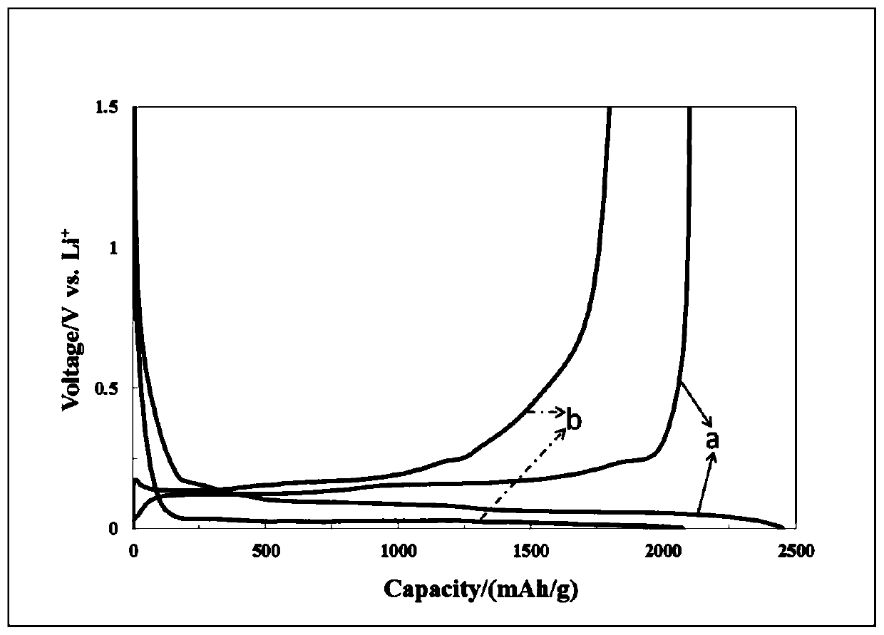 Silicon anode material with spherical thorn-shaped structure and preparation method thereof