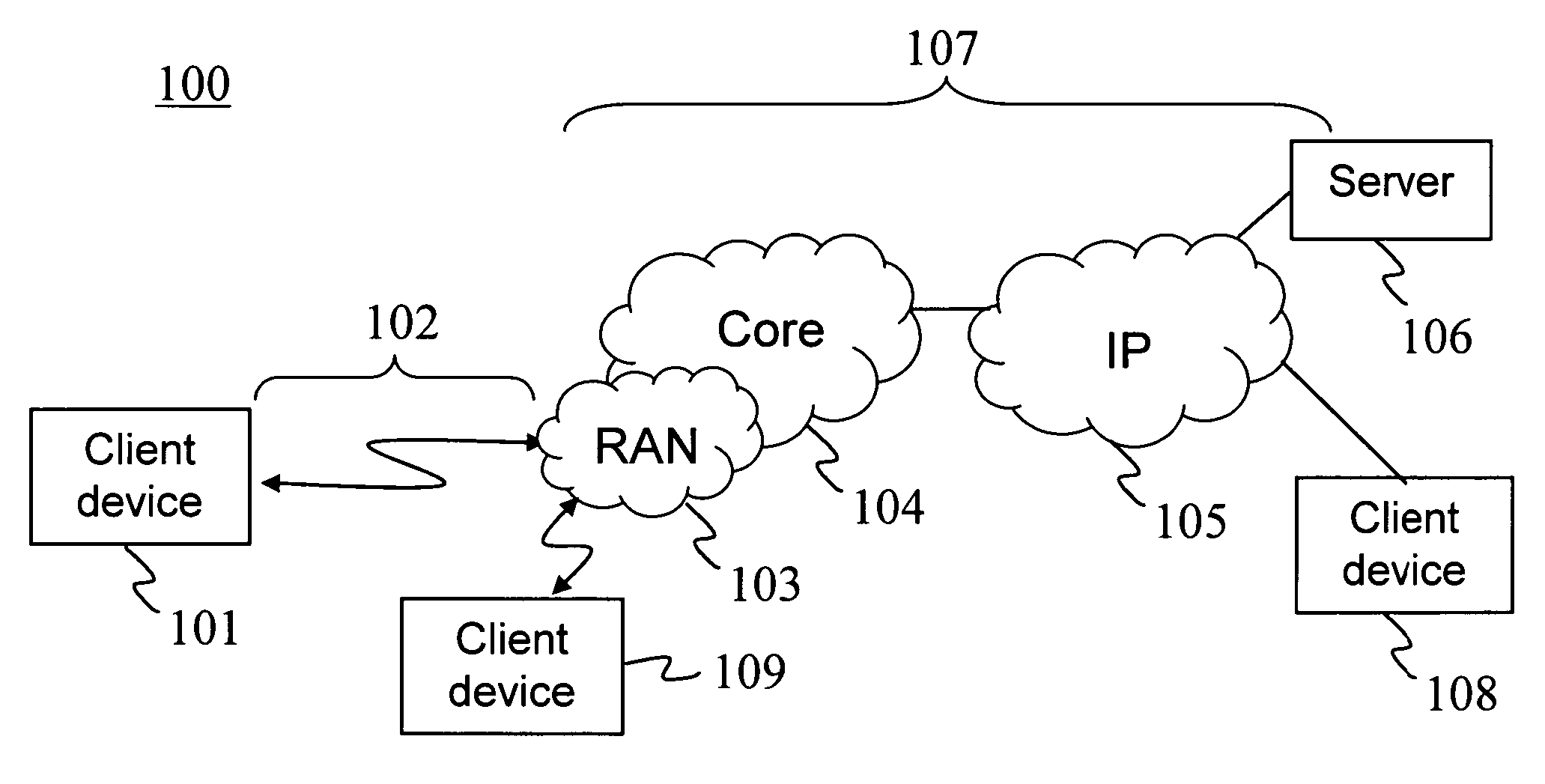 Connection-oriented data transfer over wireless transmission paths