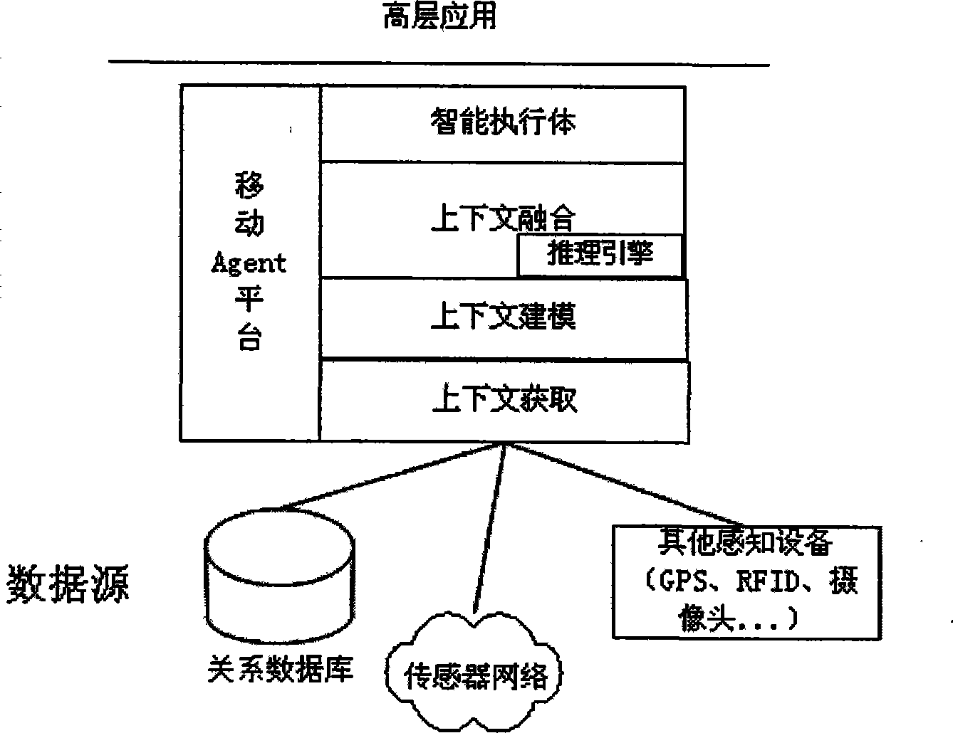 Context perception method based on mobile proxy