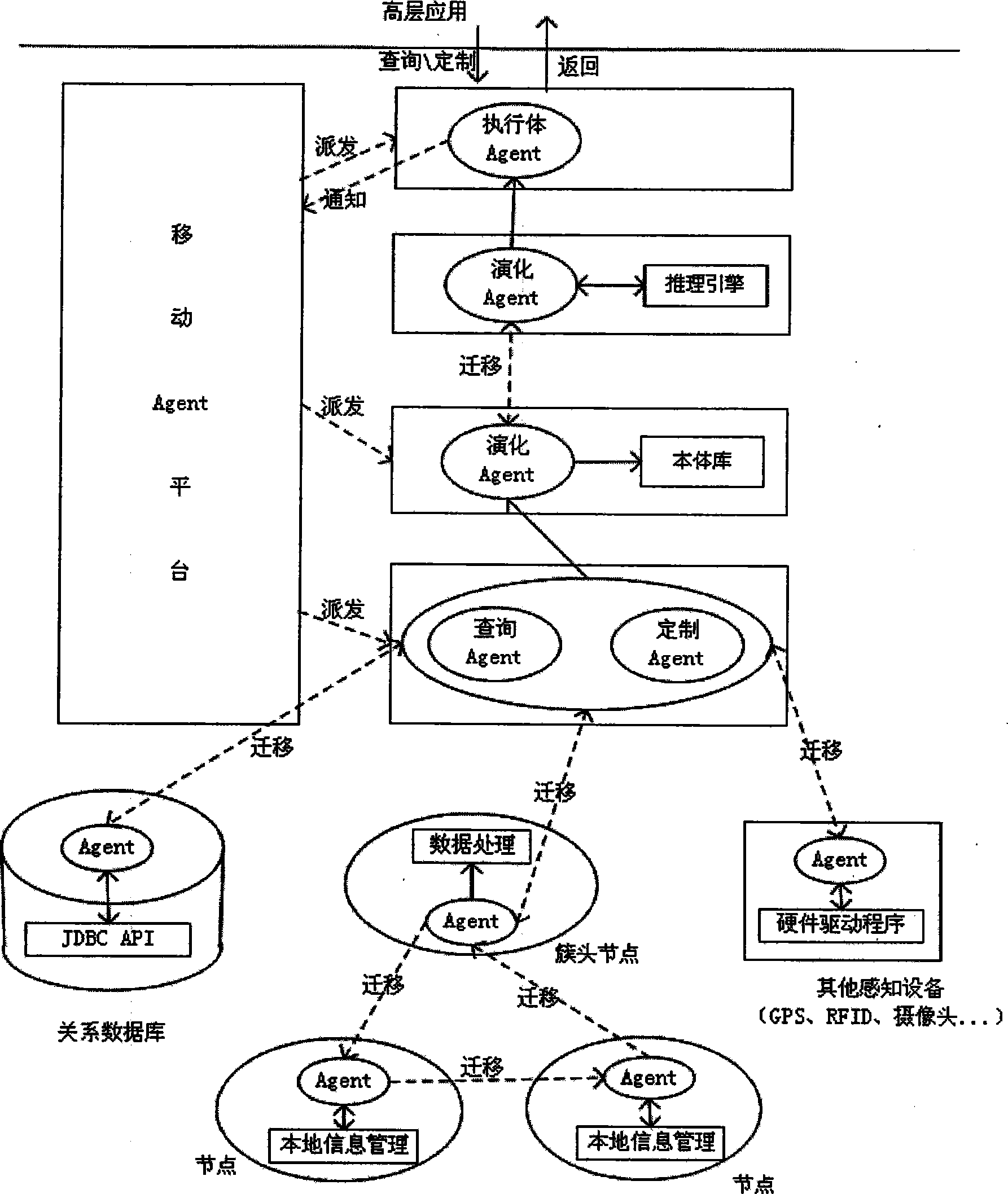 Context perception method based on mobile proxy