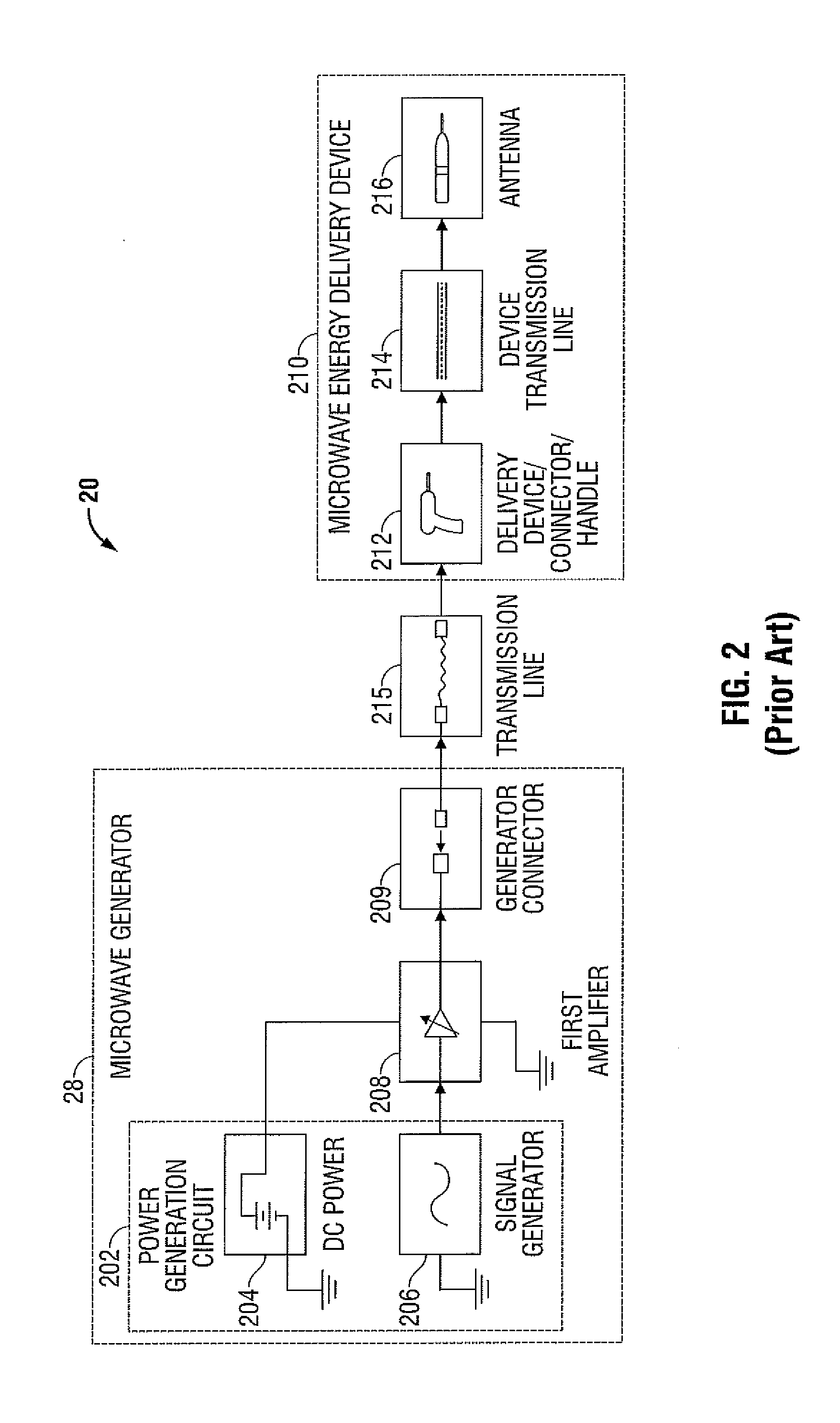 Handheld Medical Devices Including Microwave Amplifier Unit At Device Handle