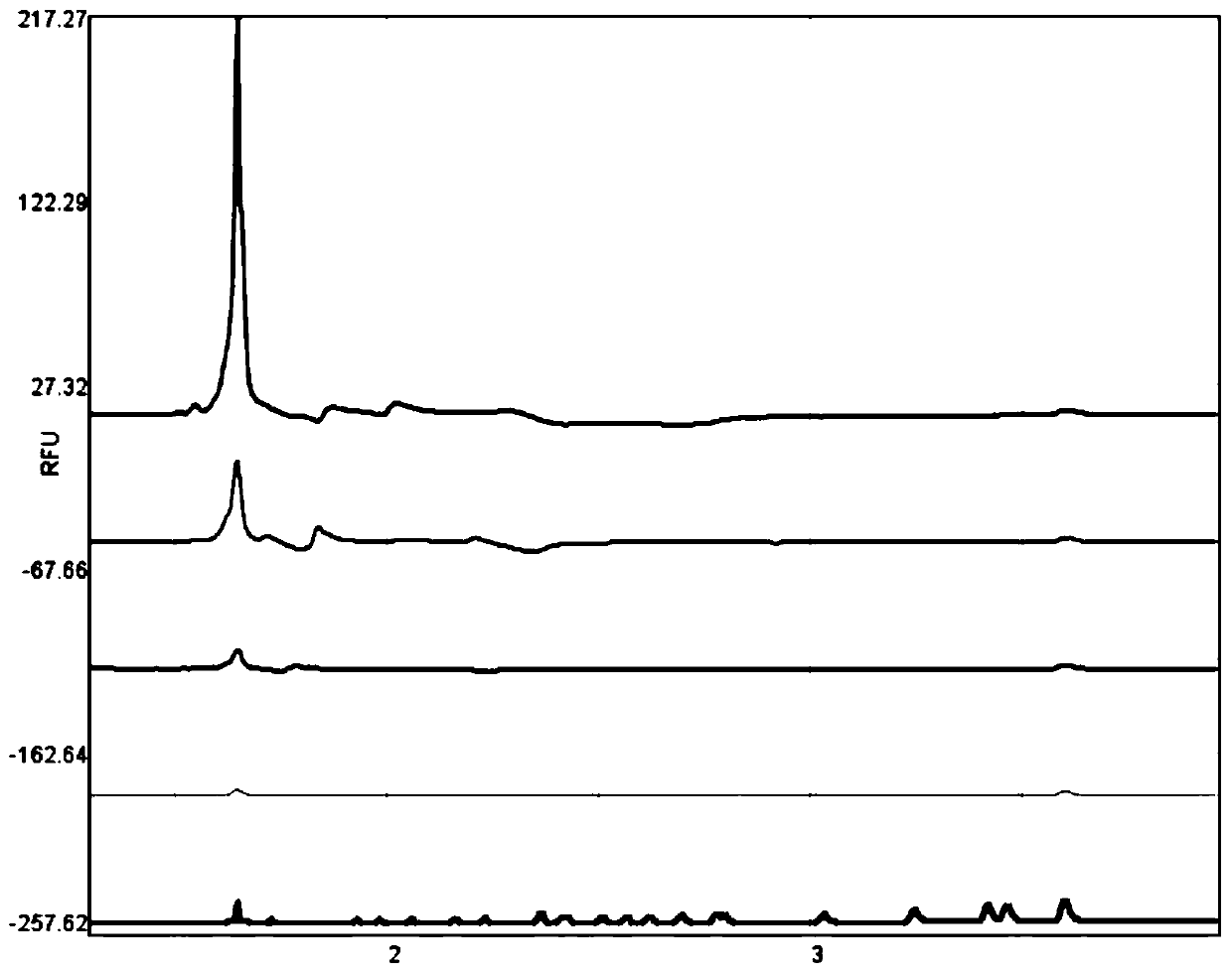 Nanocomposite of DNA tetrahedron and microRNA