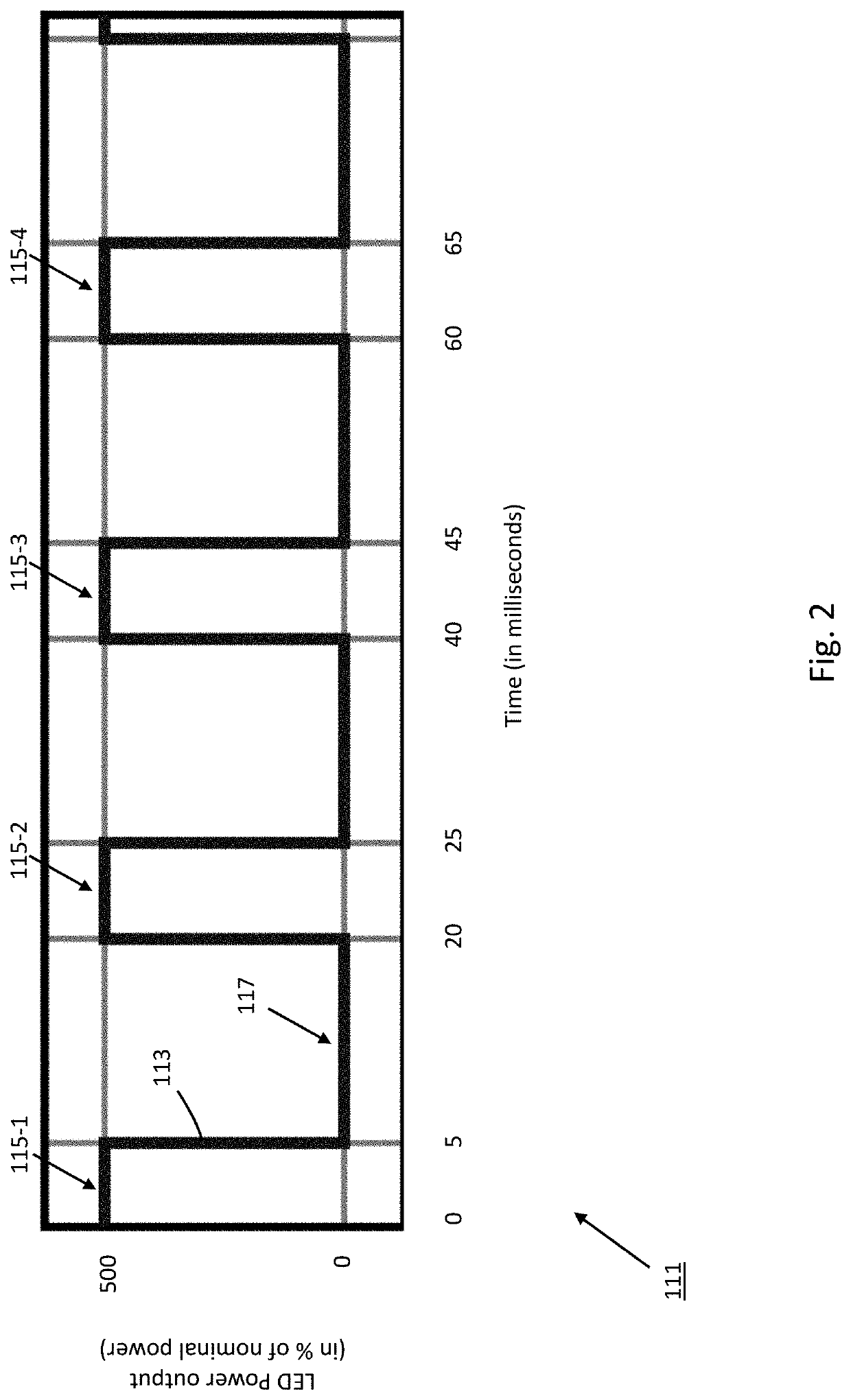 High-power light system