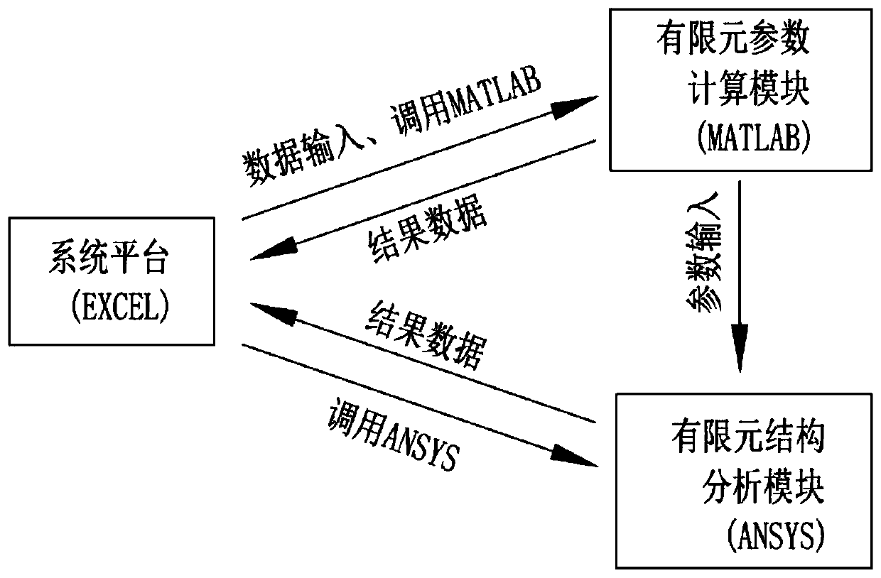 Offshore wind turbine foundation structure automatic analysis system and method