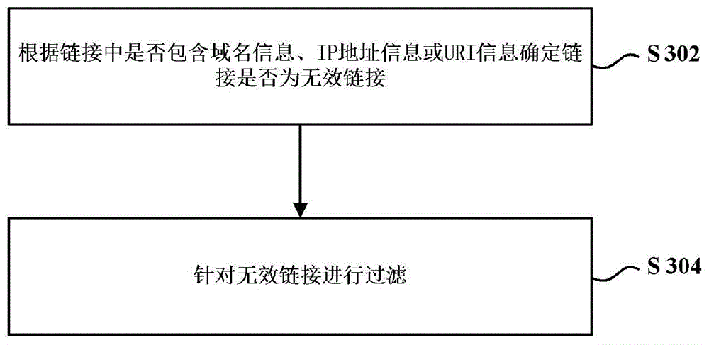 Link security detection method and client