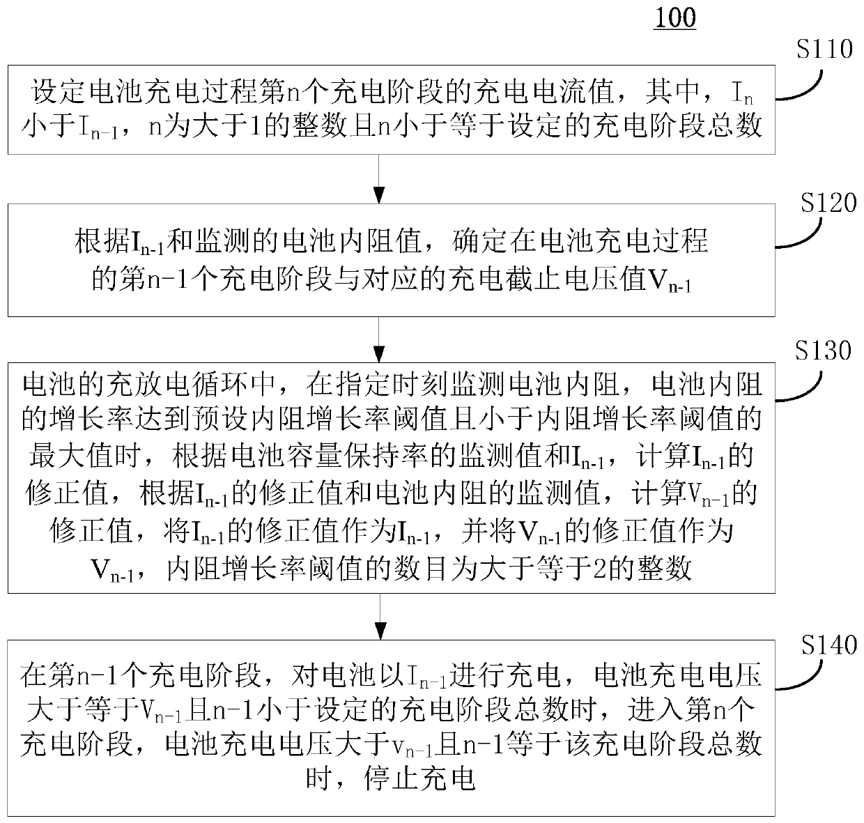 Battery charging method, device and device