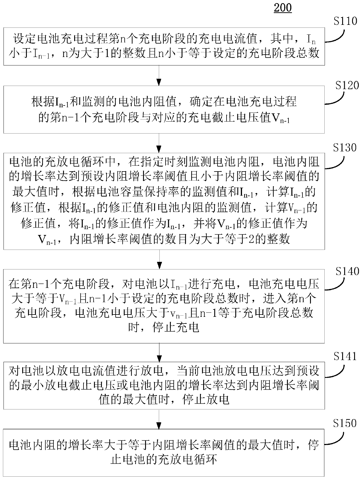 Battery charging method, device and device