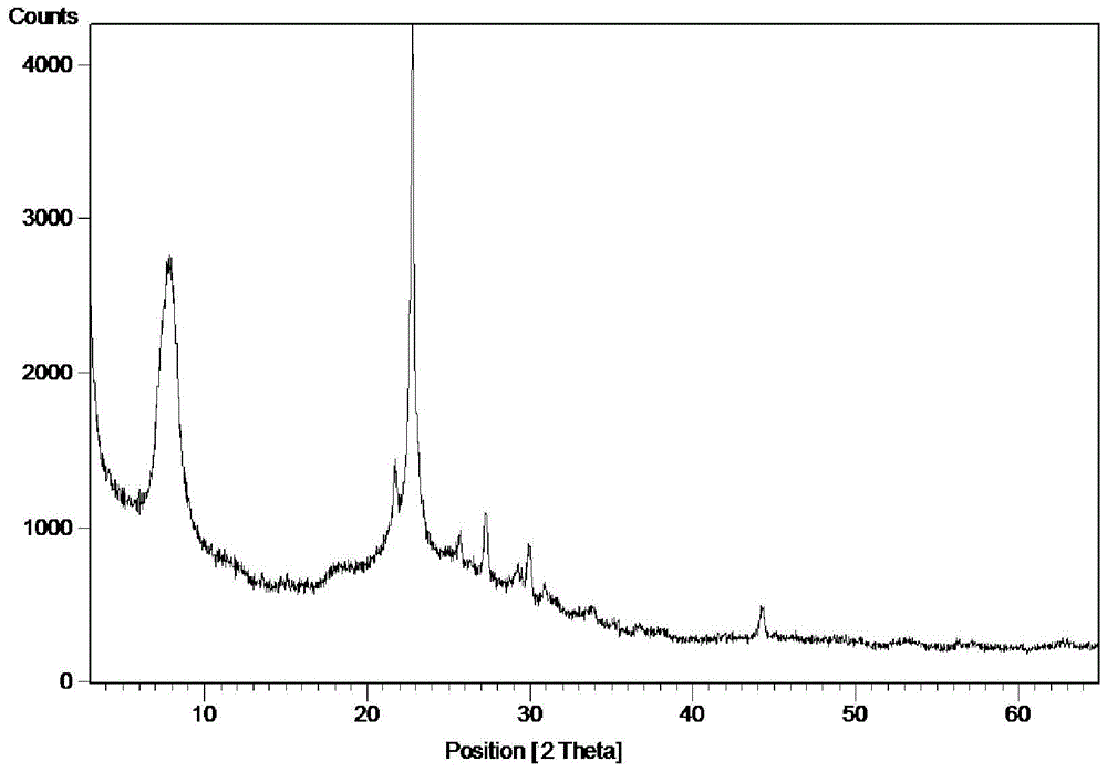 A kind of tin-containing heteroatom functional molecular sieve and its synthesis and application