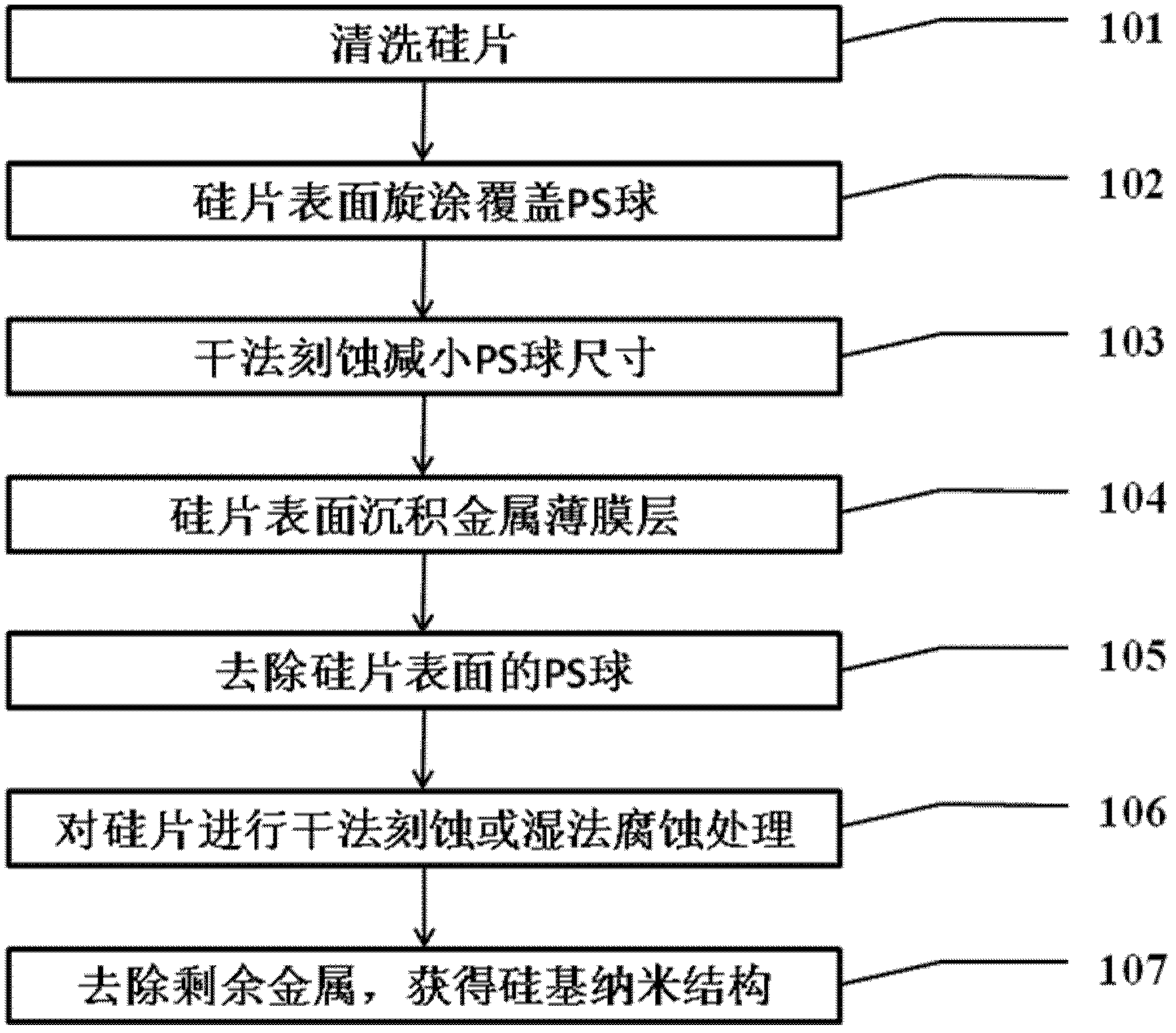 Silicon substrate nano-structure for solar cell and preparing method thereof